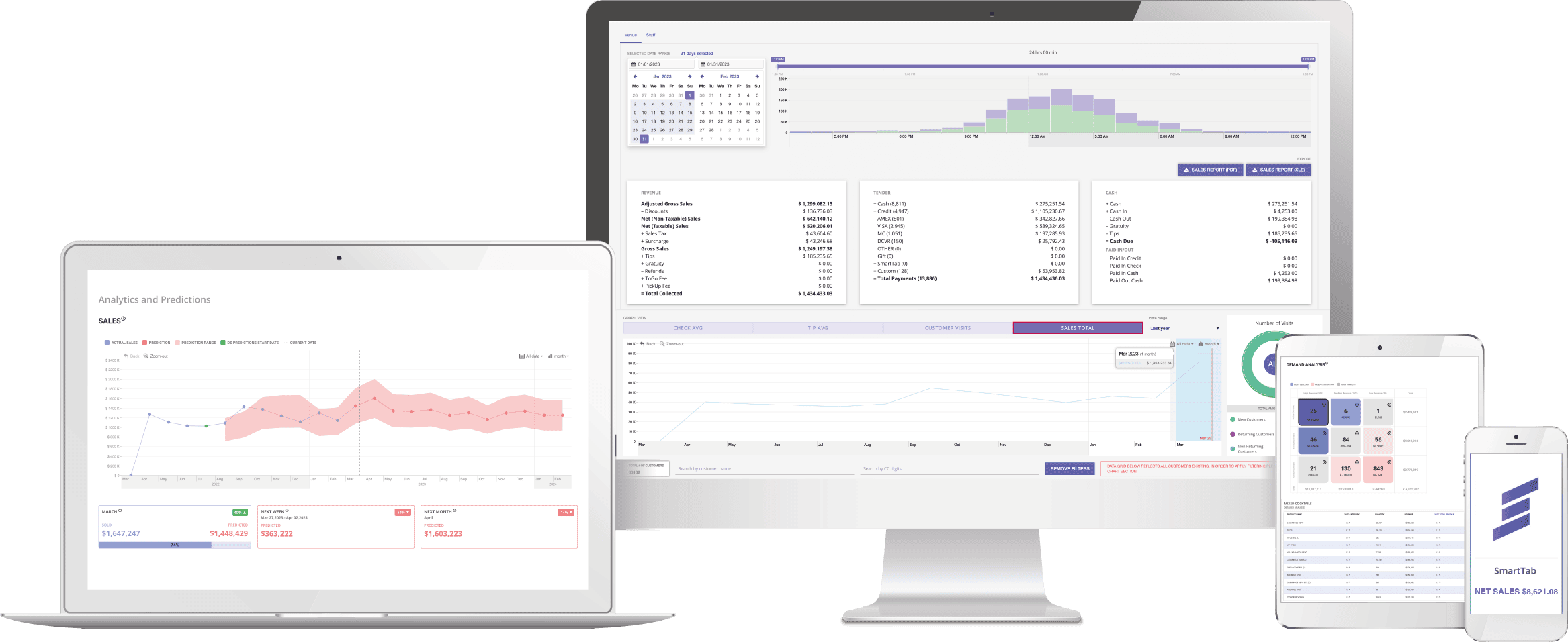 SmartTab actionable reporting across devices